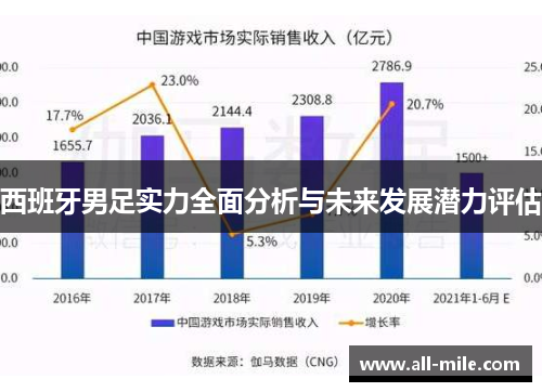 西班牙男足实力全面分析与未来发展潜力评估 西班牙男足实力全面分析与未来发展潜力评估