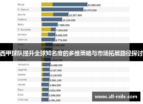 西甲球队提升全球知名度的多维策略与市场拓展路径探讨