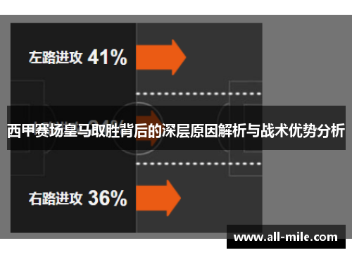 西甲赛场皇马取胜背后的深层原因解析与战术优势分析