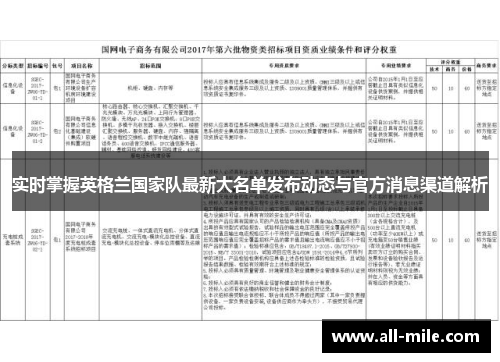 实时掌握英格兰国家队最新大名单发布动态与官方消息渠道解析