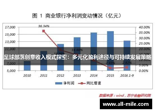 足球部落创意收入模式探索：多元化盈利途径与可持续发展策略