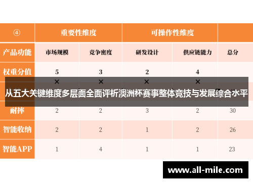从五大关键维度多层面全面评析澳洲杯赛事整体竞技与发展综合水平