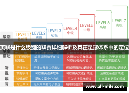 英联是什么级别的联赛详细解析及其在足球体系中的定位