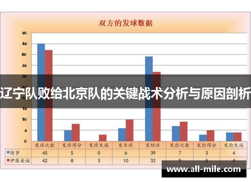 辽宁队败给北京队的关键战术分析与原因剖析