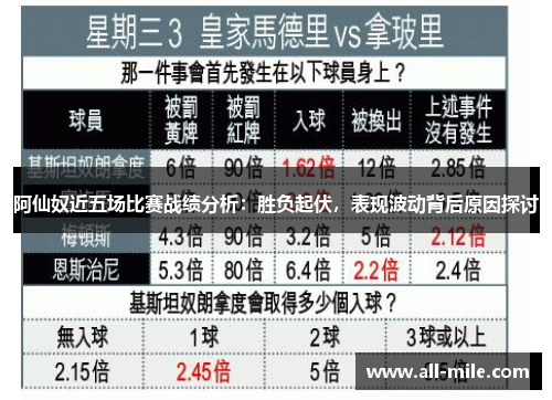 阿仙奴近五场比赛战绩分析：胜负起伏，表现波动背后原因探讨