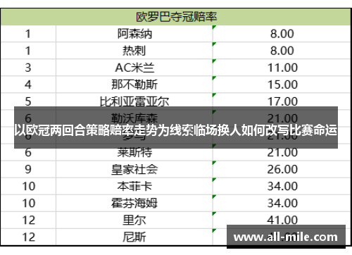 以欧冠两回合策略赔率走势为线索临场换人如何改写比赛命运 以欧冠两回合策略赔率走势为线索临场换人如何改写比赛命运