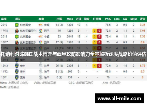 托纳利对阵韩国战术博弈与西甲攻防影响力全景解析深度战略价值评估 托纳利对阵韩国战术博弈与西甲攻防影响力全景解析深度战略价值评估