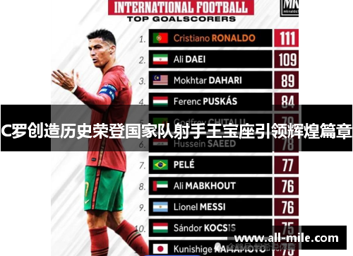 C罗创造历史荣登国家队射手王宝座引领辉煌篇章 C罗创造历史荣登国家队射手王宝座引领辉煌篇章