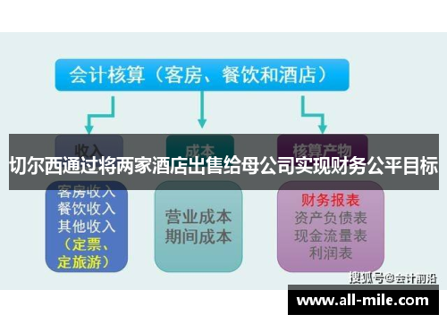 切尔西通过将两家酒店出售给母公司实现财务公平目标
