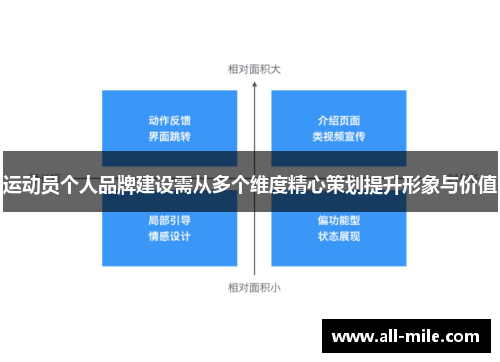 运动员个人品牌建设需从多个维度精心策划提升形象与价值