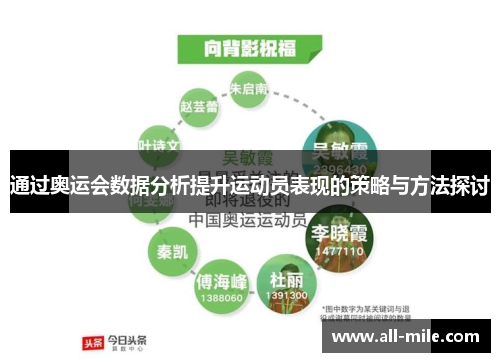 通过奥运会数据分析提升运动员表现的策略与方法探讨