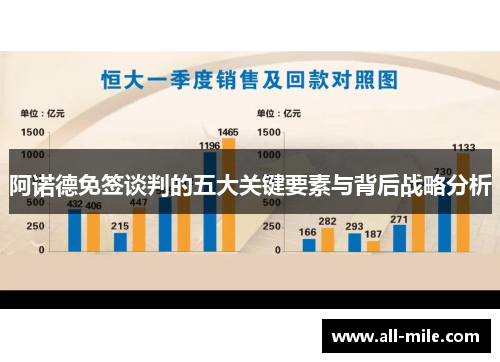 阿诺德免签谈判的五大关键要素与背后战略分析