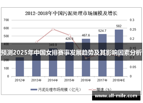 预测2025年中国女排赛事发展趋势及其影响因素分析